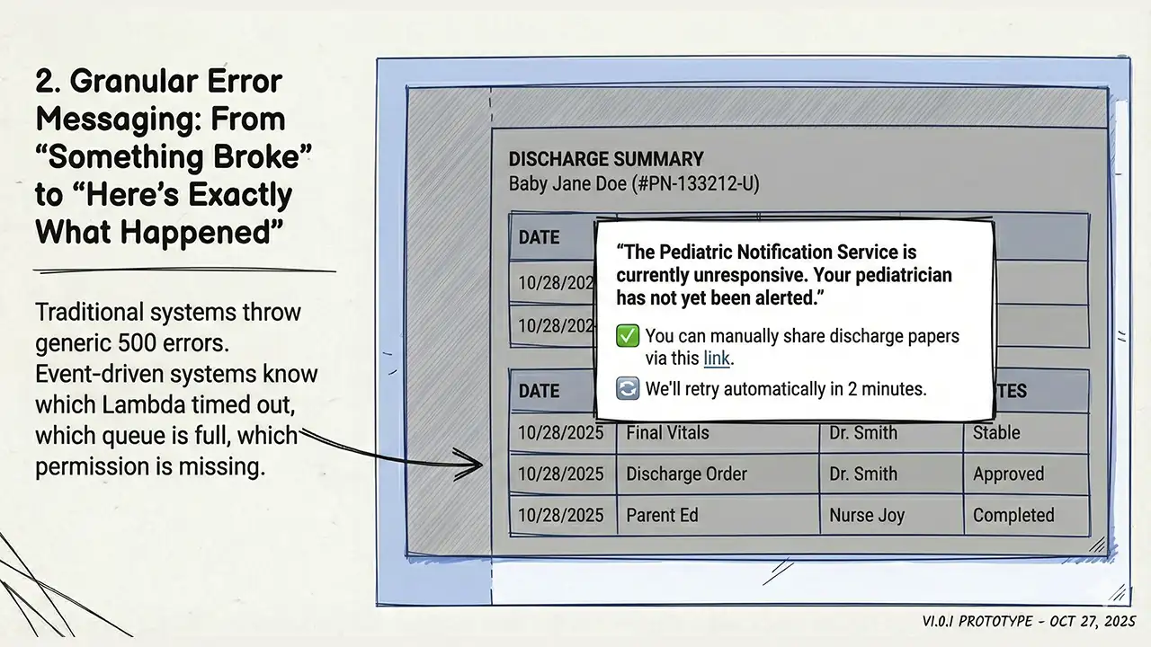 Granular Error Messaging