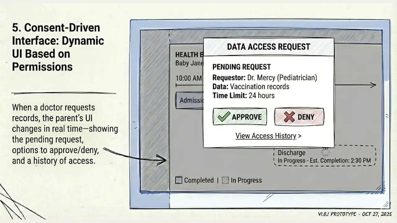 Consent-Driven Interface